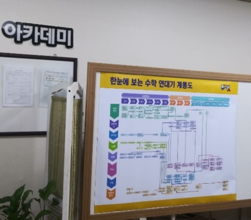 푸르넷 공부방 덕산교습소